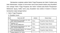 Bawas MA Umumkan Hasil Seleksi Hakim Tinggi Pengawas dan Hakim Yustisial 2026